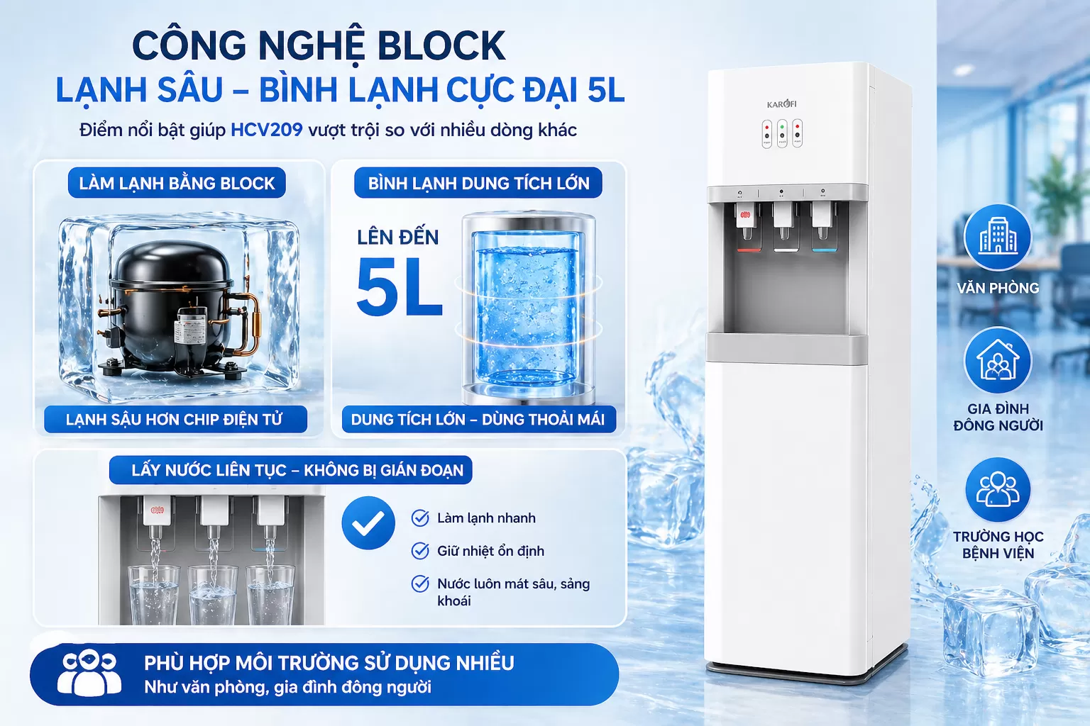 Karofi Hcv209 C&ocirc;ng nghệ Block lạnh s&acirc;u &ndash; B&igrave;nh lạnh cực đại 5L