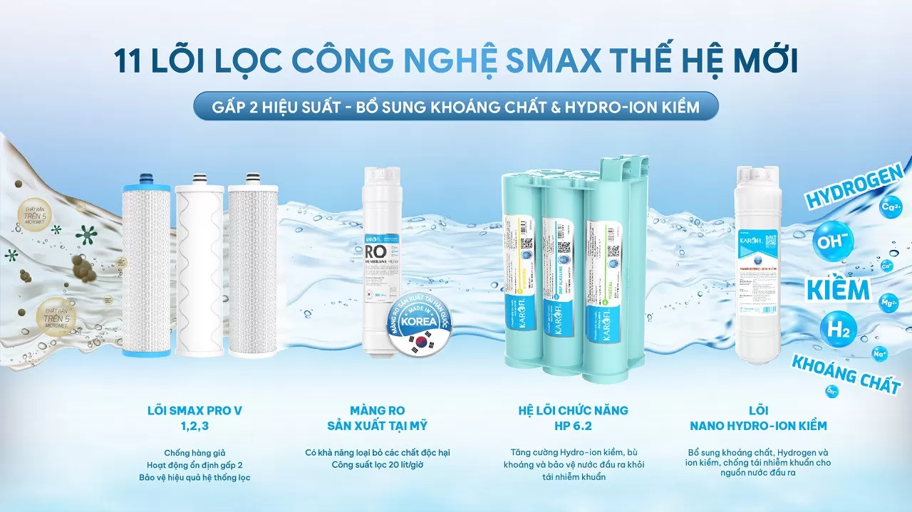 11 L&otilde;i Lọc Smax Thế Hệ Mới Tăng Gấp Đ&ocirc;i Hiệu Suất