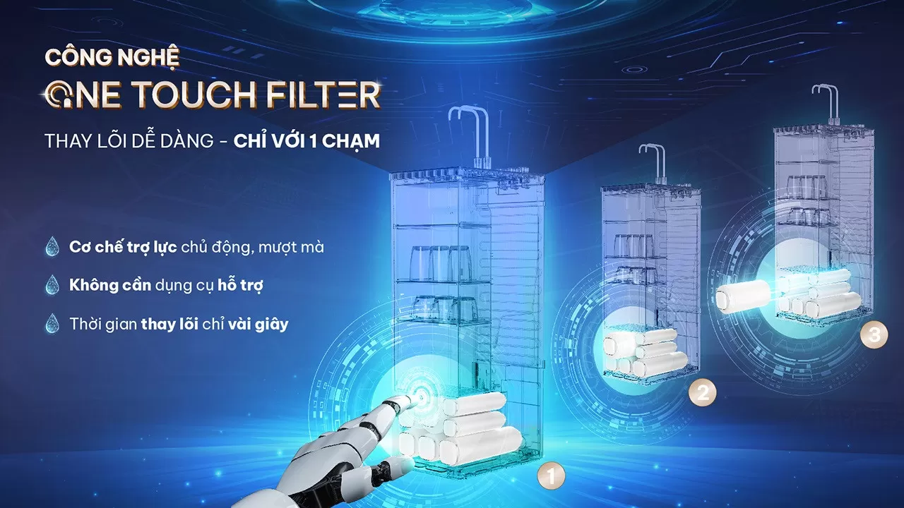 C&ocirc;ng nghệ One Touch Filter &ndash; Thay l&otilde;i chỉ với 1 chạm