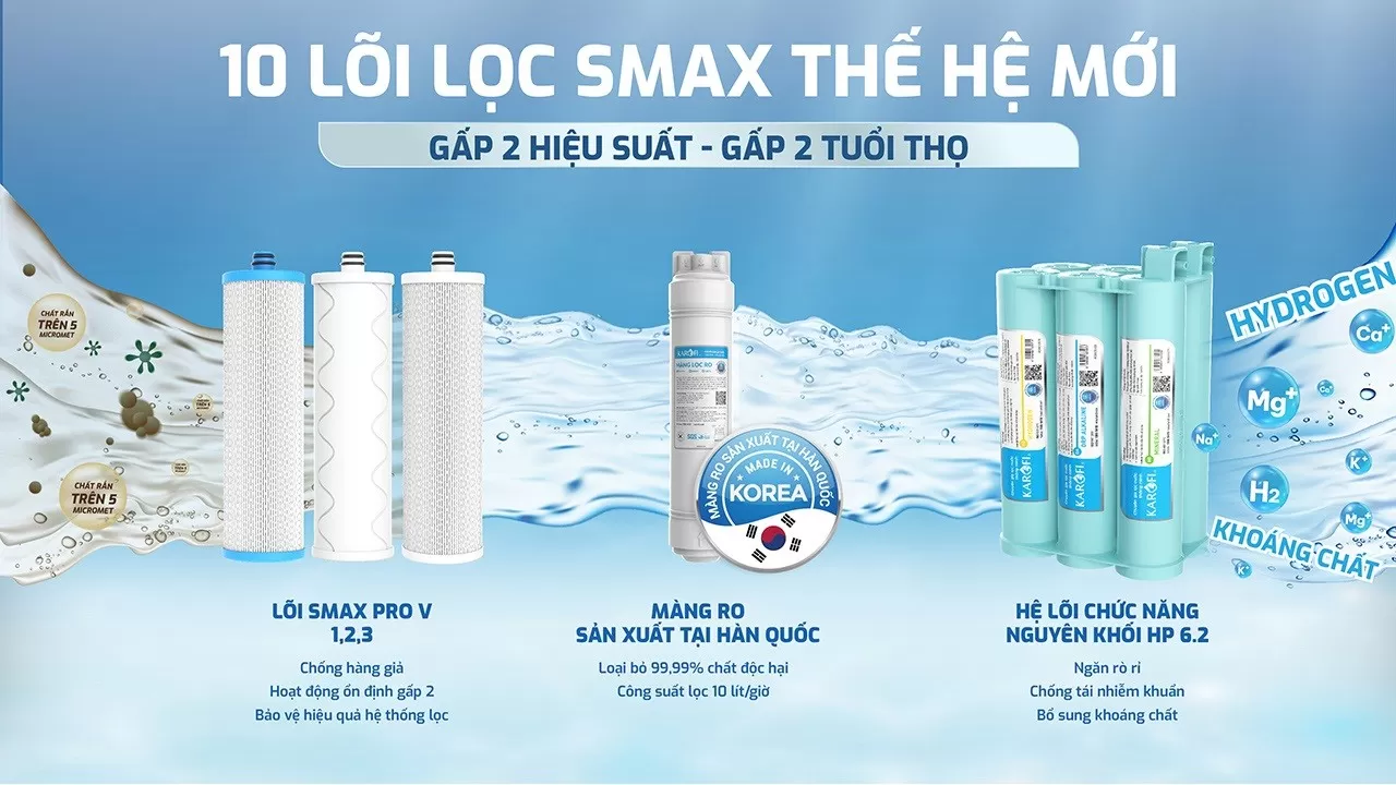 Karofi L55 dùng 10 lõi lọc Smax cao cấp