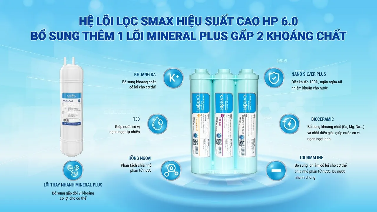 Karofi D15 Trang bị hệ lõi chức năng HP 6.0 tăng cường khoáng chất