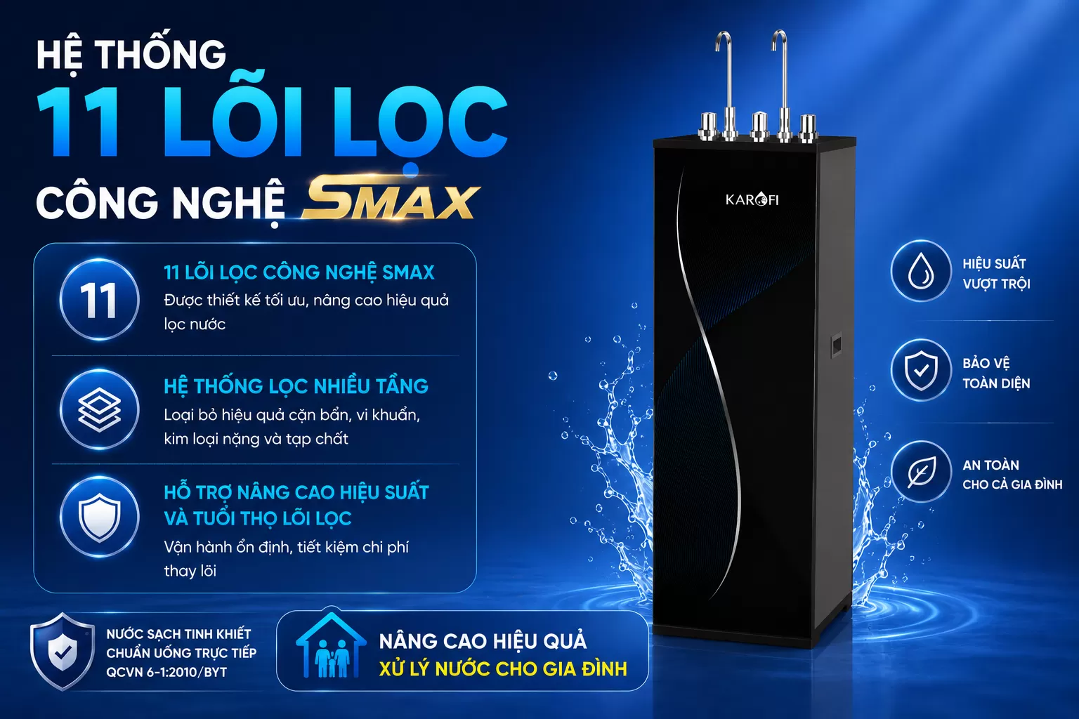 Karofi D69 Hệ thống 11 l&otilde;i lọc c&ocirc;ng nghệ Smax