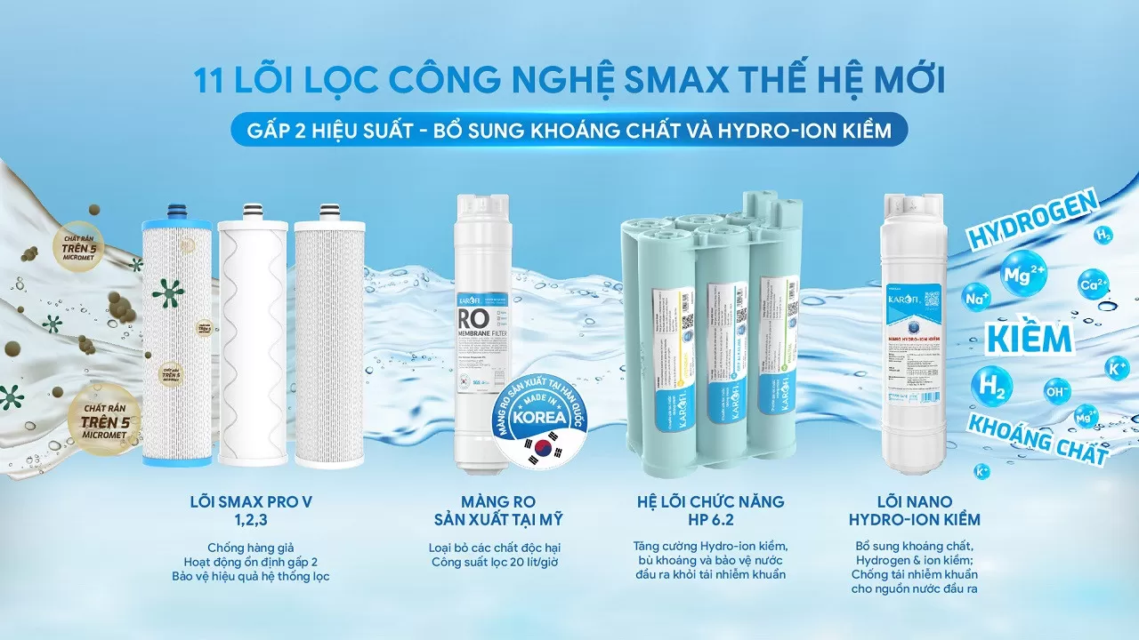 Karofi KAH-GB35 sử dụng hệ thống 11 l&otilde;i lọc Smax hiện đại gi&uacute;p tăng hiệu quả lọc v&agrave; k&eacute;o d&agrave;i tuổi thọ l&otilde;i.