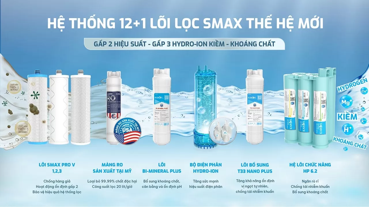 Hệ thống 12+1 l&otilde;i lọc Smax thế hệ mới