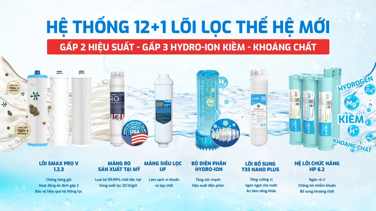 Hệ thống lọc 12+1 l&otilde;i c&ocirc;ng nghệ Smax