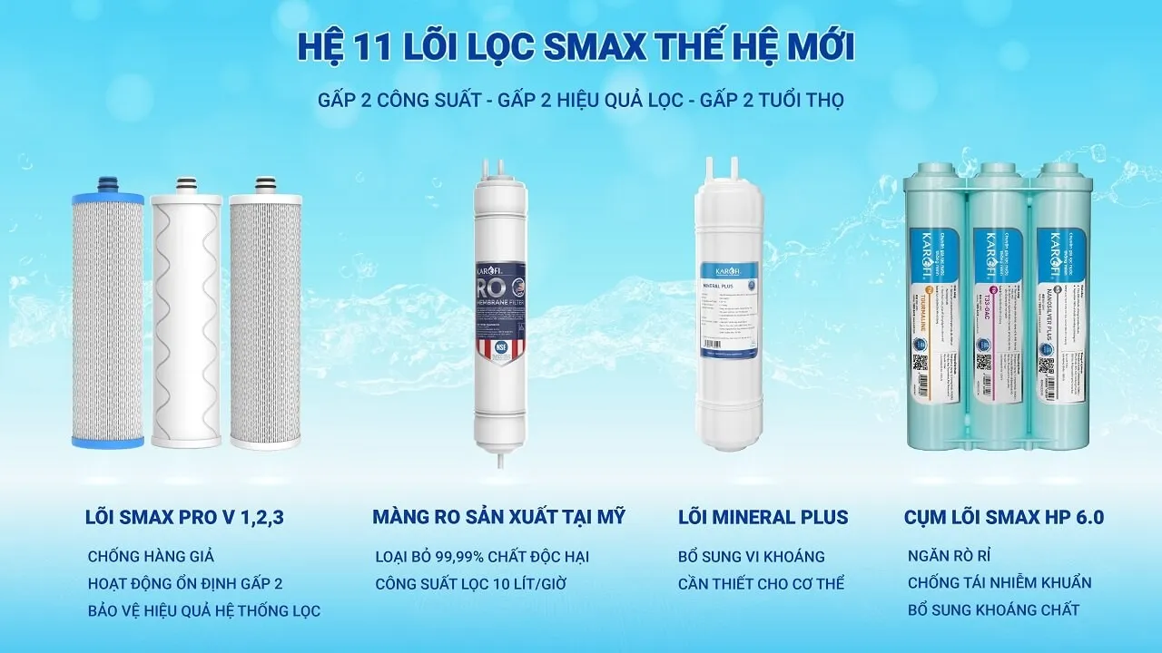 Karofi KAH-D15 sở hữu 11 lõi lọc công nghệ Smax