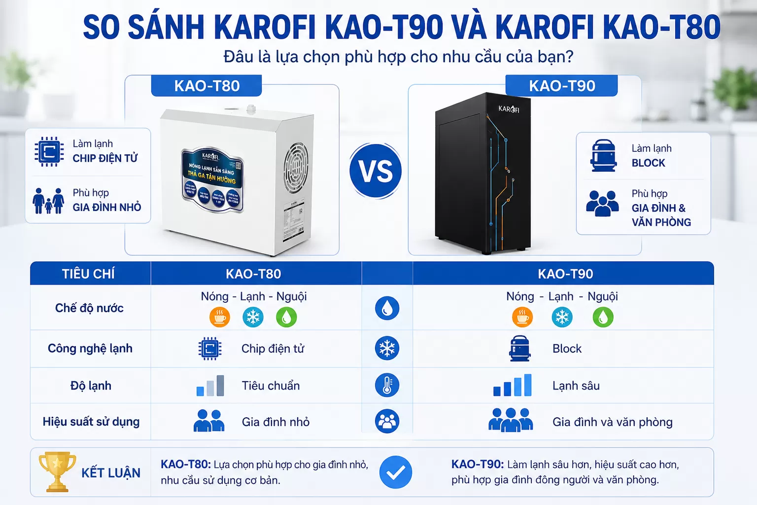So S&aacute;nh Karofi KAO-T90 V&agrave; Karofi KAO-T80