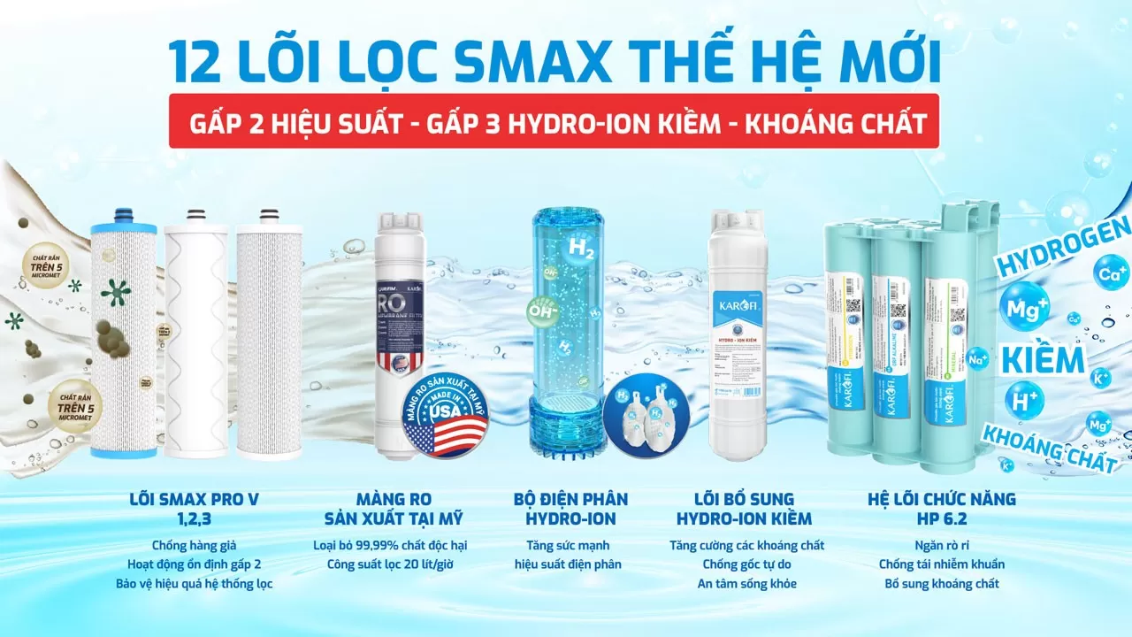  KAE-S68 sở hữu Hệ thống lọc nhiều tầng 12 l&otilde;i lọc c&ocirc;ng nghệ Smax Hỗ trợ n&acirc;ng cao hiệu suất v&agrave; tuổi thọ l&otilde;i lọc