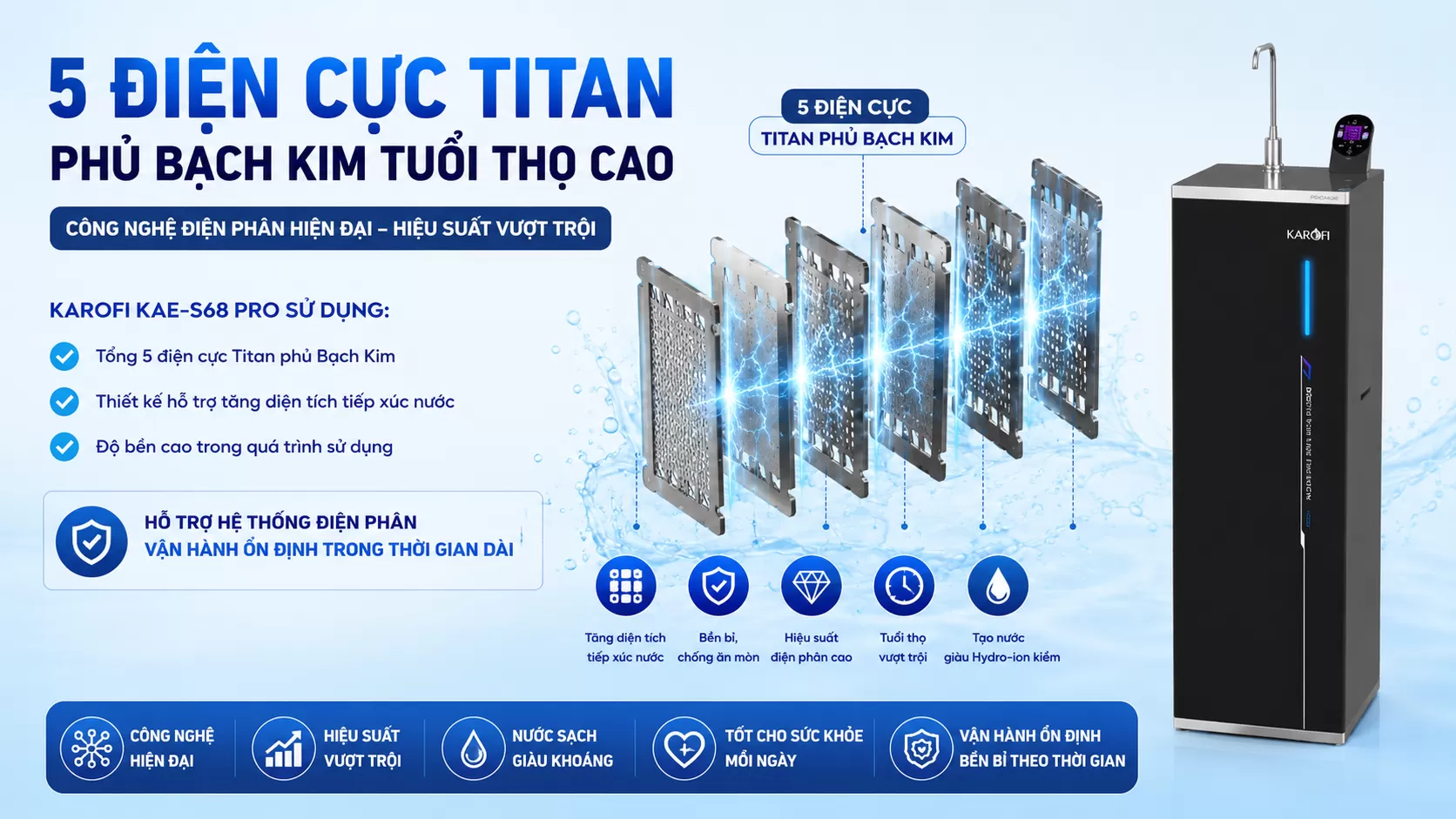 Karofi KAE-S68 Pro sử dụng Tổng 5 điện cực Titan phủ Bạch Kim Thiết kế hỗ trợ tăng diện t&iacute;ch tiếp x&uacute;c nước Độ bền cao trong qu&aacute; tr&igrave;nh sử dụng