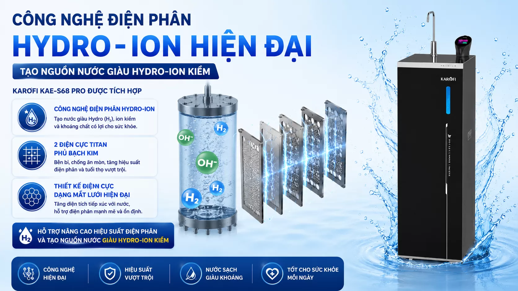 Karofi KAE-S68 Pro được t&iacute;ch hợp C&ocirc;ng nghệ điện ph&acirc;n Hydro-ion 2 điện cực Titan phủ Bạch Kim Thiết kế điện cực dạng mắt lưới hiện đại