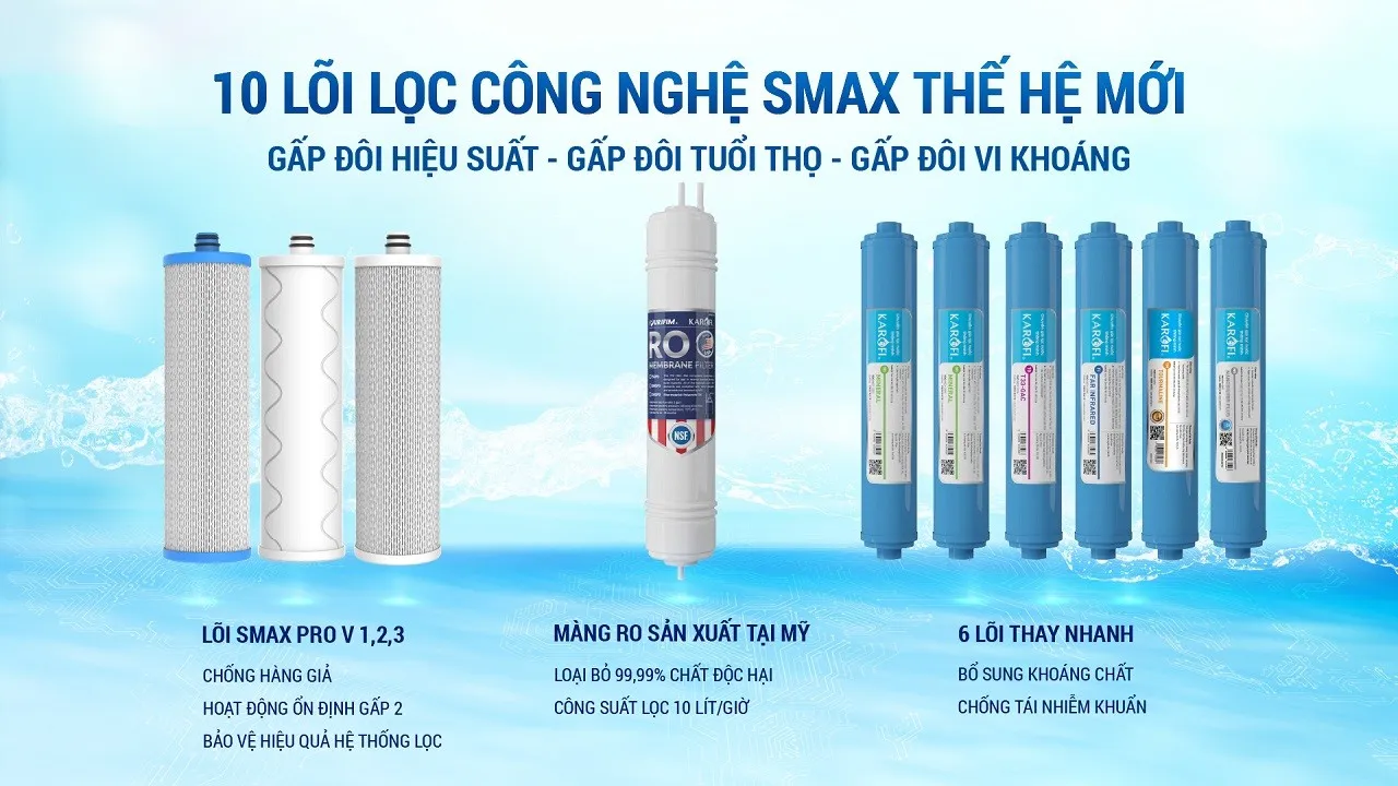 C&ocirc;ng nghệ lọc RO của Karofi ERO80 Pro