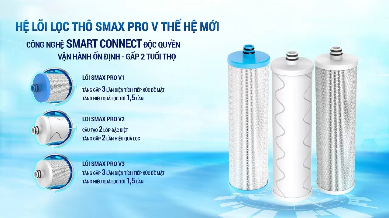 M&aacute;y lọc nước Karofi ERO80 Pro sử dụng hệ l&otilde;i lọc Smax ProV