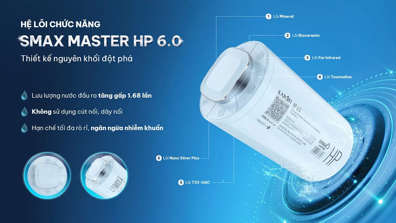 Hệ l&otilde;i Smax Master HP 6.0 nguy&ecirc;n khối