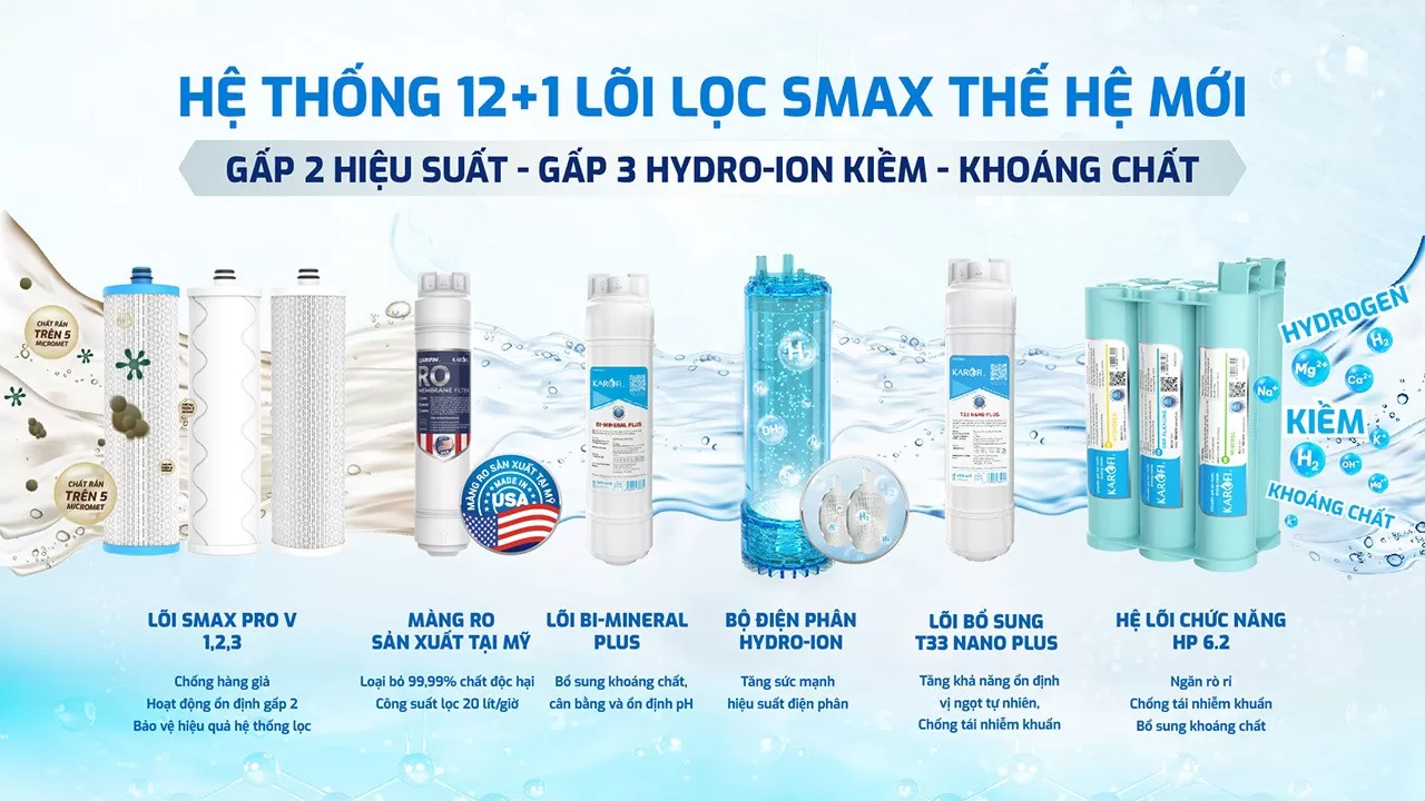 Karofi KAE-S68 Pro sở hữu Hệ thống lọc nhiều tầng 12+1 l&otilde;i lọc c&ocirc;ng nghệ Smax Hỗ trợ n&acirc;ng cao hiệu suất v&agrave; tuổi thọ l&otilde;i lọc