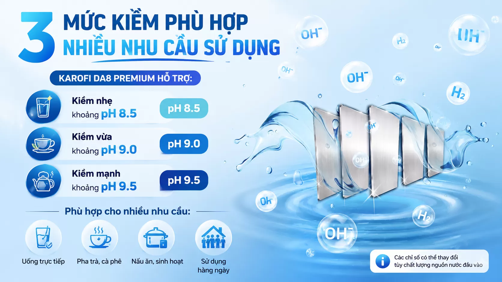 3 mức kiềm ph&ugrave; hợp nhiều nhu cầu sử dụng