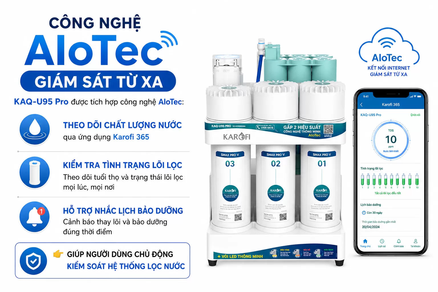 C&ocirc;ng nghệ AIoTec &ndash; Gi&aacute;m s&aacute;t từ xa