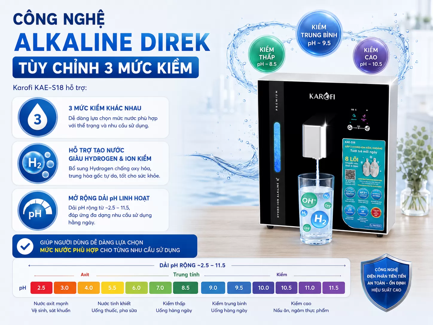 Karofi KAE-S18 hỗ trợ 3 mức kiềm kh&aacute;c nhau Hỗ trợ tạo nước gi&agrave;u Hydrogen v&agrave; ion kiềm Mở rộng dải pH linh hoạt