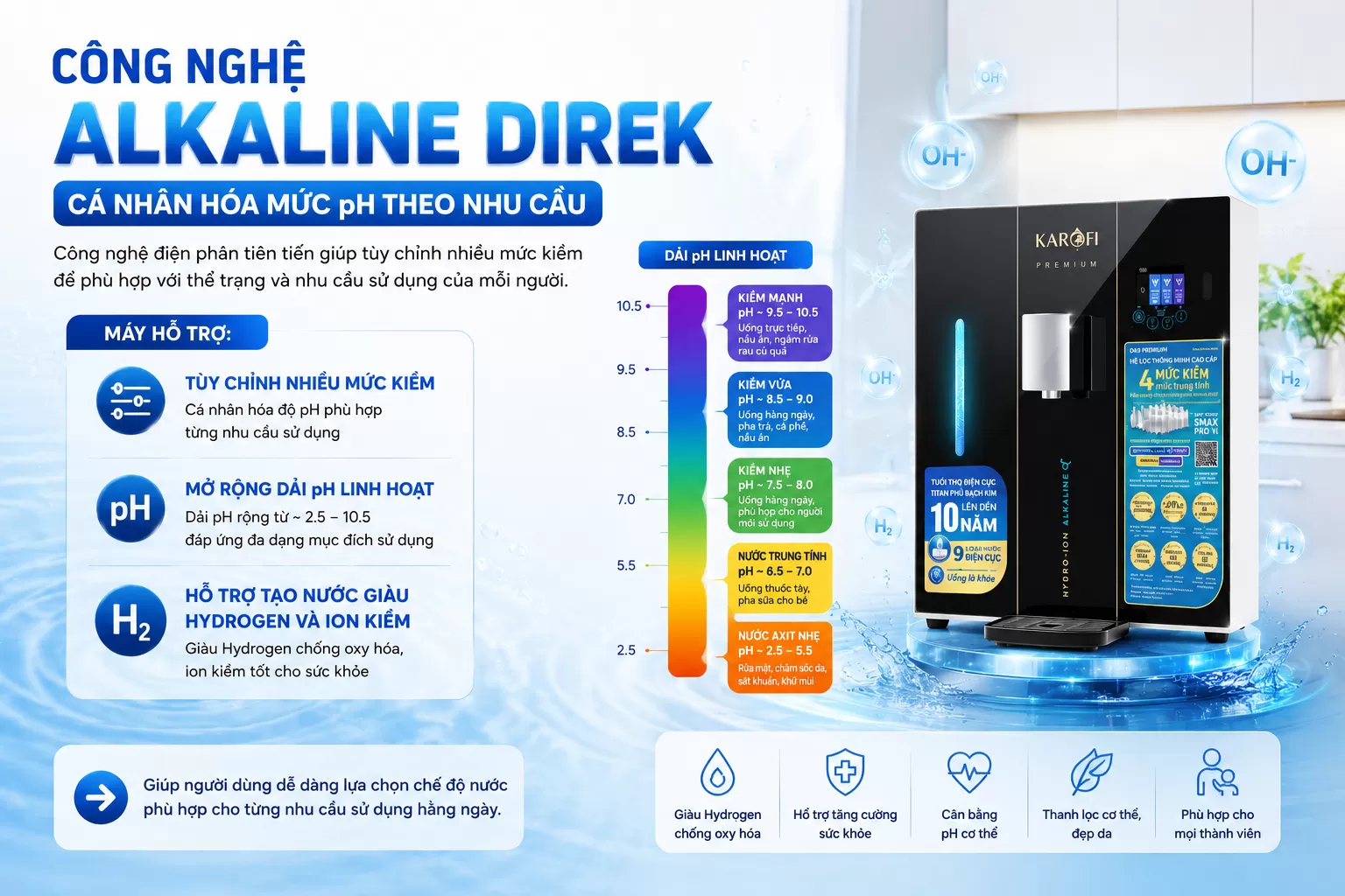 C&ocirc;ng nghệ Alkaline Direk &ndash; C&aacute; nh&acirc;n h&oacute;a mức pH theo nhu cầu