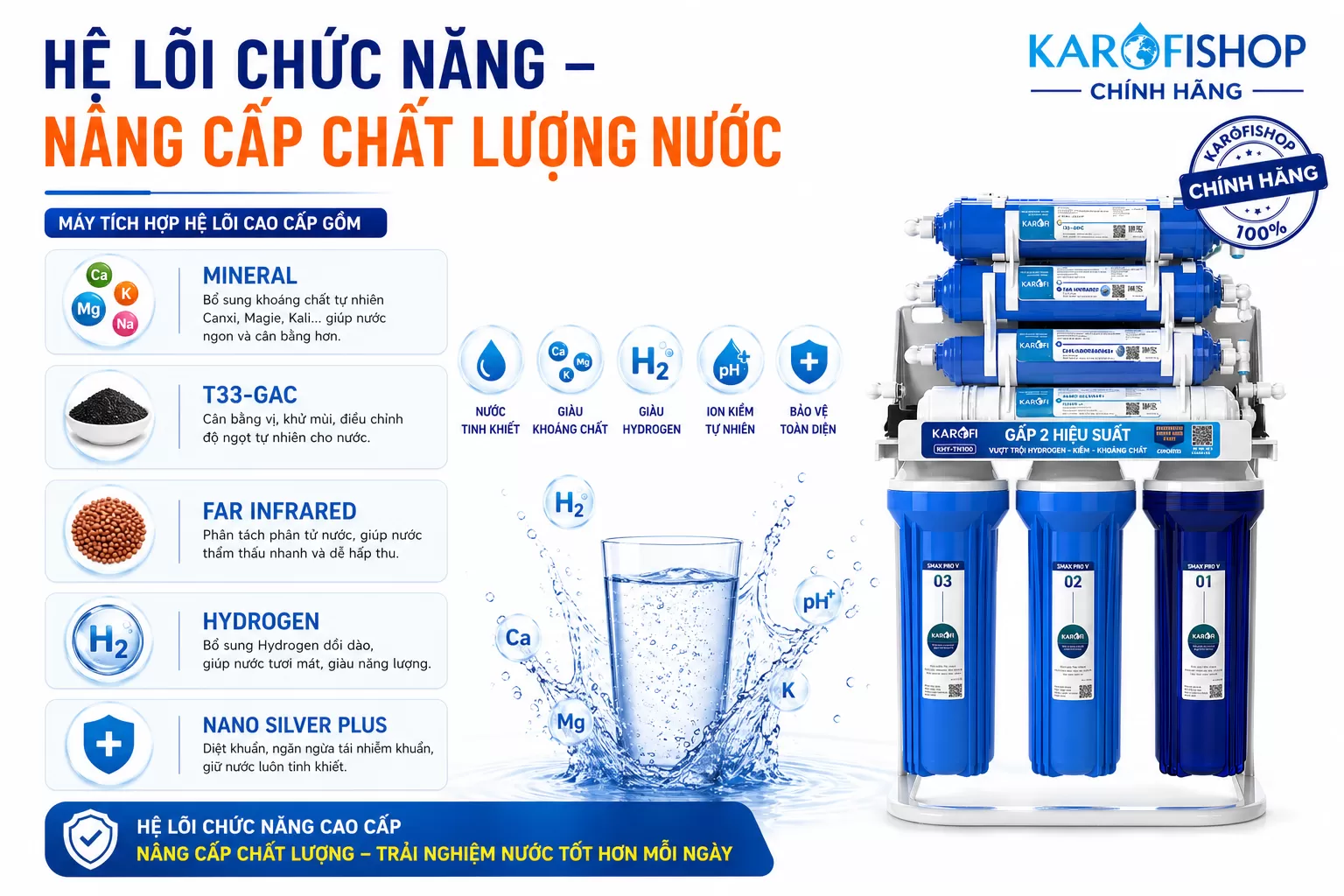 Hệ lõi chức năng – Nâng cấp chất lượng nước