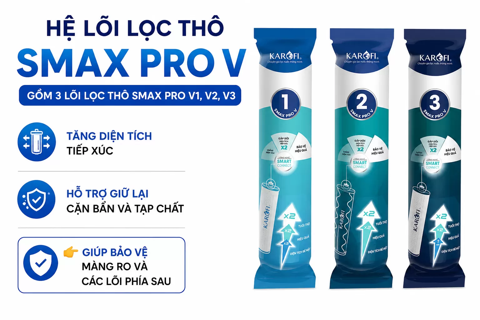 Hệ l&otilde;i lọc th&ocirc; Smax Pro V