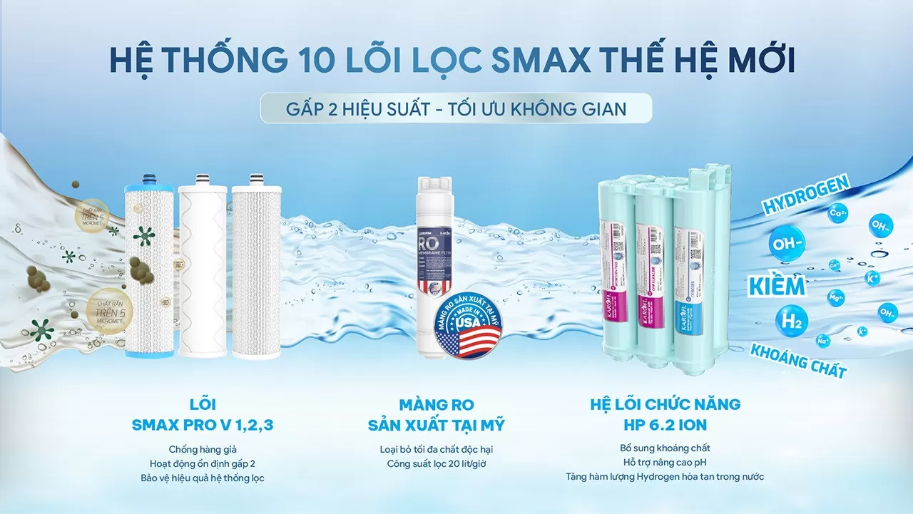 Hệ Thống 10 L&otilde;i Lọc Smax Thế Hệ Mới &ndash; Gấp 2 Hiệu Suất Lọc