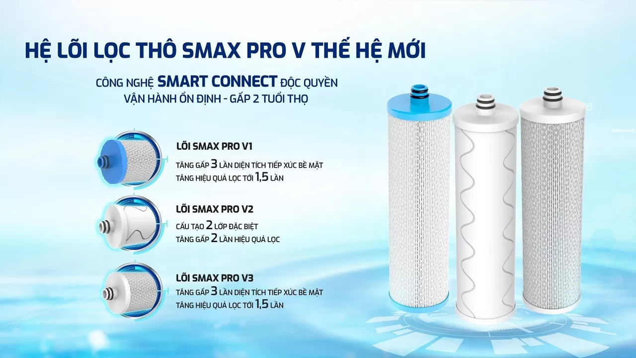 Karofi U05 Pro sử dụng Smax Pro V