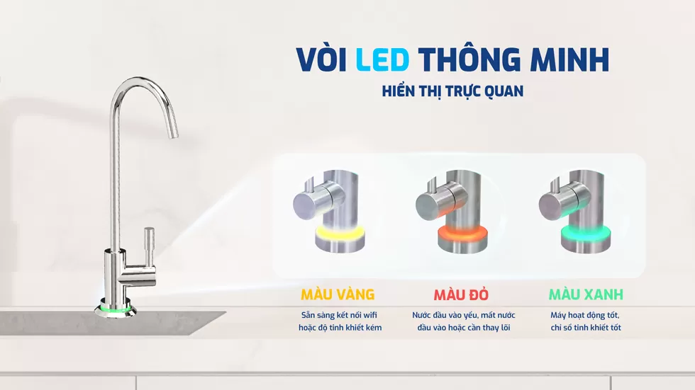 Karofi U95 Pro c&oacute; v&ograve;i led cảnh b&aacute;o tds nước