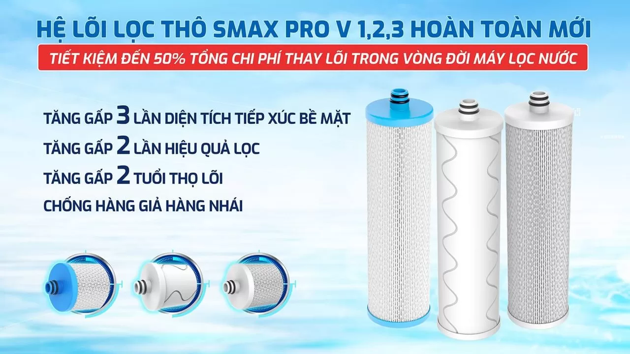 Lõi Smax Pro V – Bảo vệ hệ thống lọc tối đa