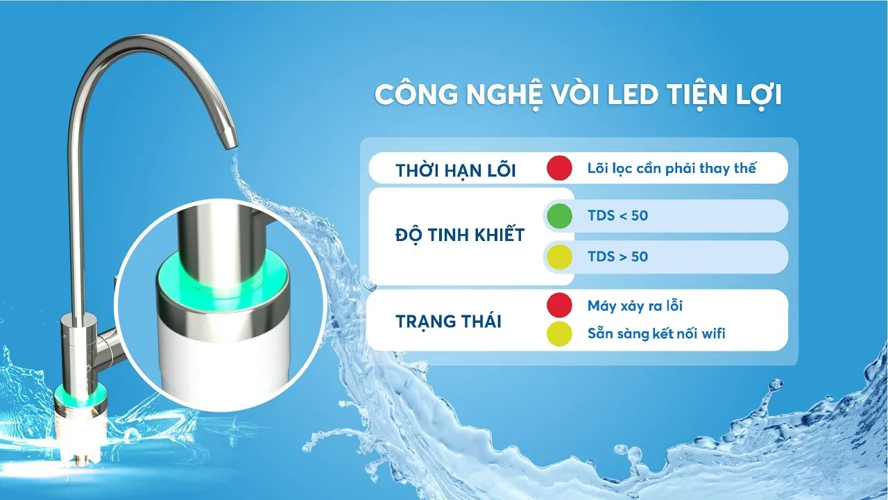 V&ograve;i LED th&ocirc;ng minh hiển thị chất lượng nước
