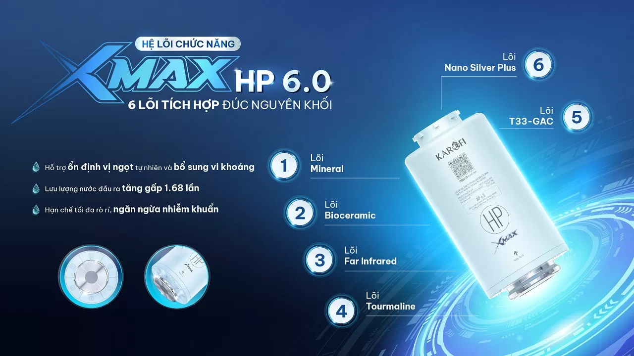Xmax HP 6.0 &ndash; cụm 6 l&otilde;i chức năng t&iacute;ch hợp