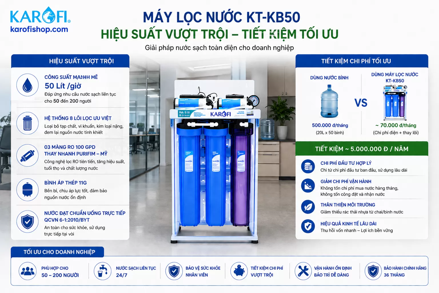 Karofi KT-KB50 Hiệu suất v&agrave; tiết kiệm chi ph&iacute; đ&aacute;ng mua