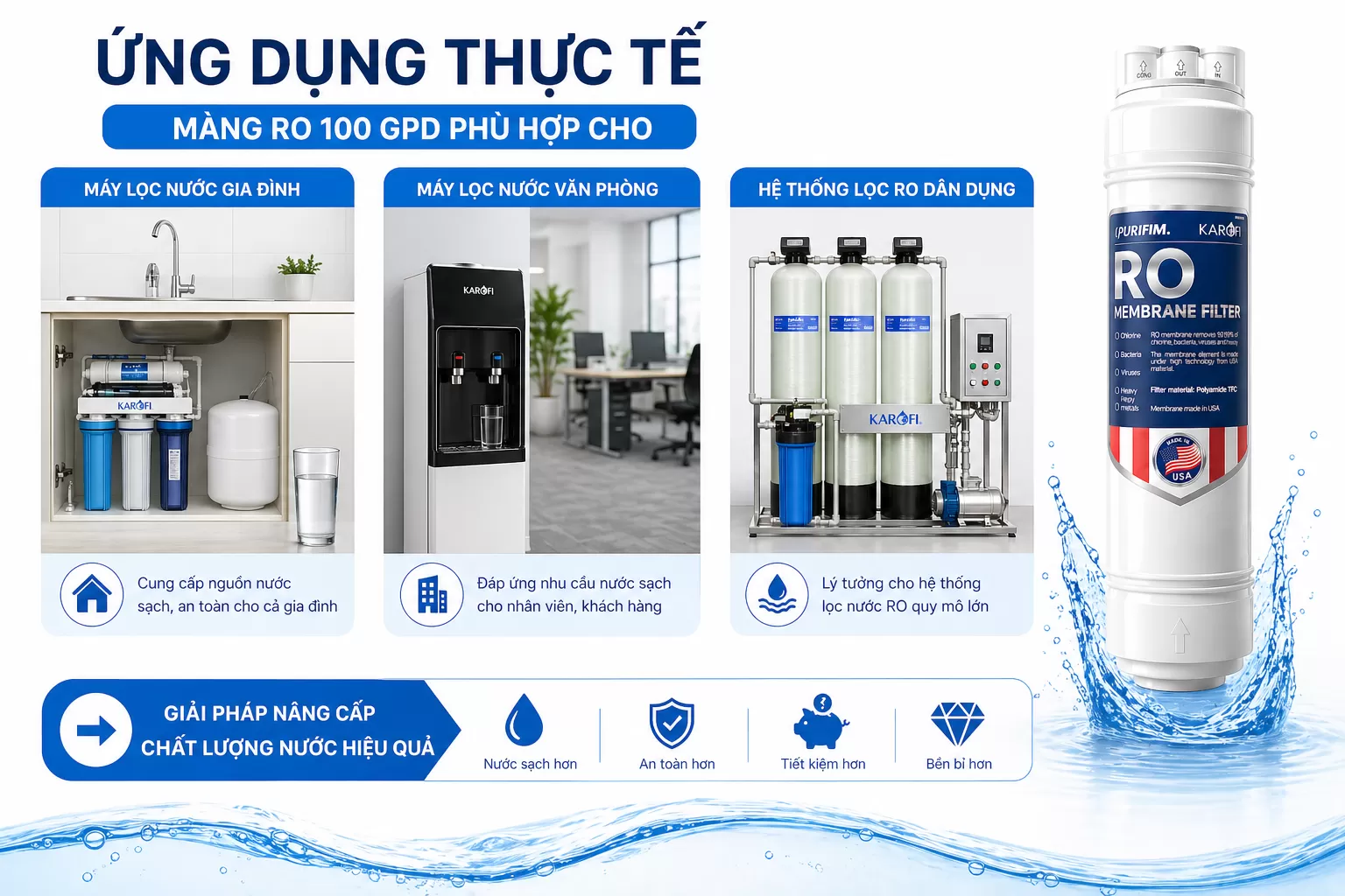 M&agrave;ng RO 100 GPD ph&ugrave; hợp cho  M&aacute;y lọc nước gia đ&igrave;nh M&aacute;y lọc nước văn ph&ograve;ng Hệ thống lọc RO d&acirc;n dụng