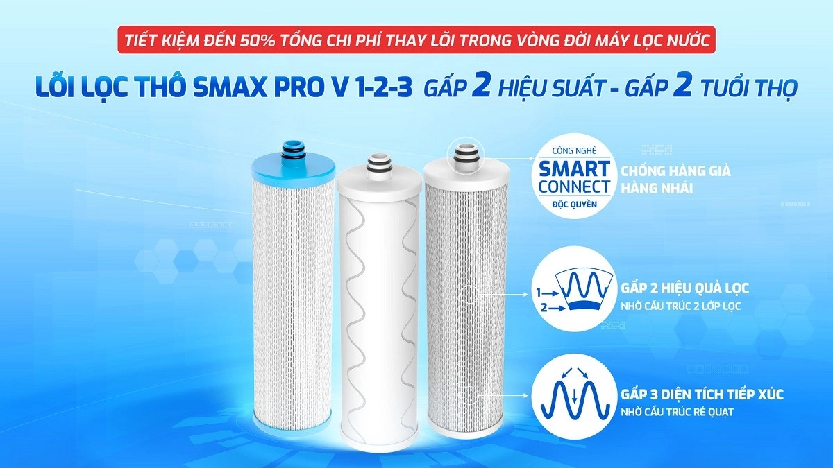 Bộ l&otilde;i lọc nước Karofi Smax Pro V