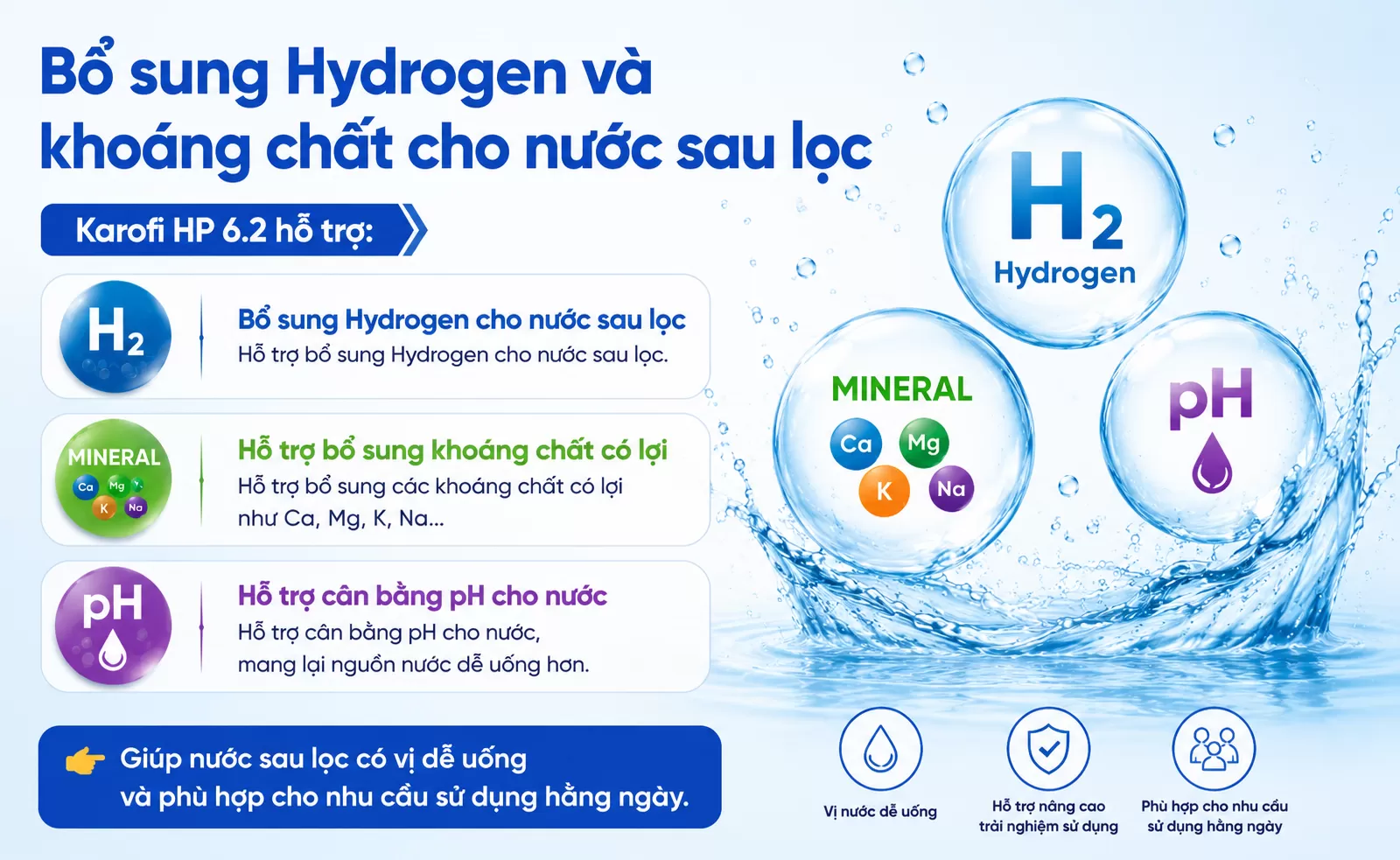 Karofi HP 6.2 hỗ trợ Bổ sung Hydrogen cho nước sau lọc Hỗ trợ bổ sung kho&aacute;ng chất c&oacute; lợi Hỗ trợ c&acirc;n bằng pH cho nước