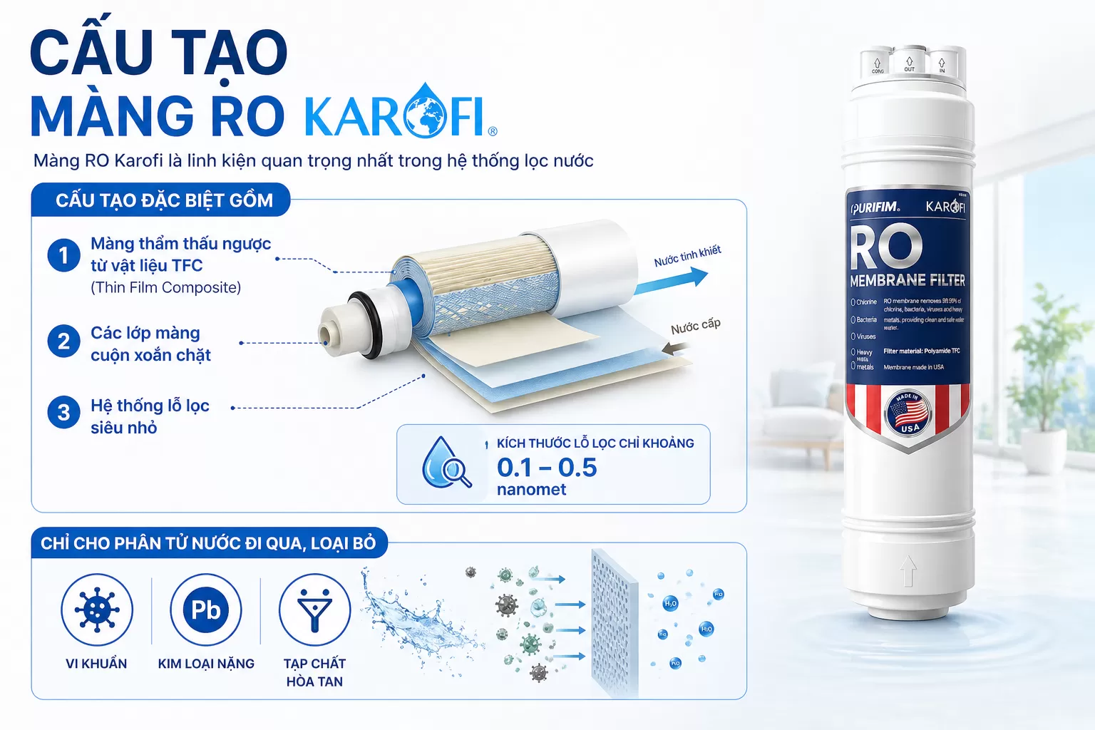 Cấu tạo m&agrave;ng RO Karofi&nbsp;Mỹ 100GDP thay nhanh