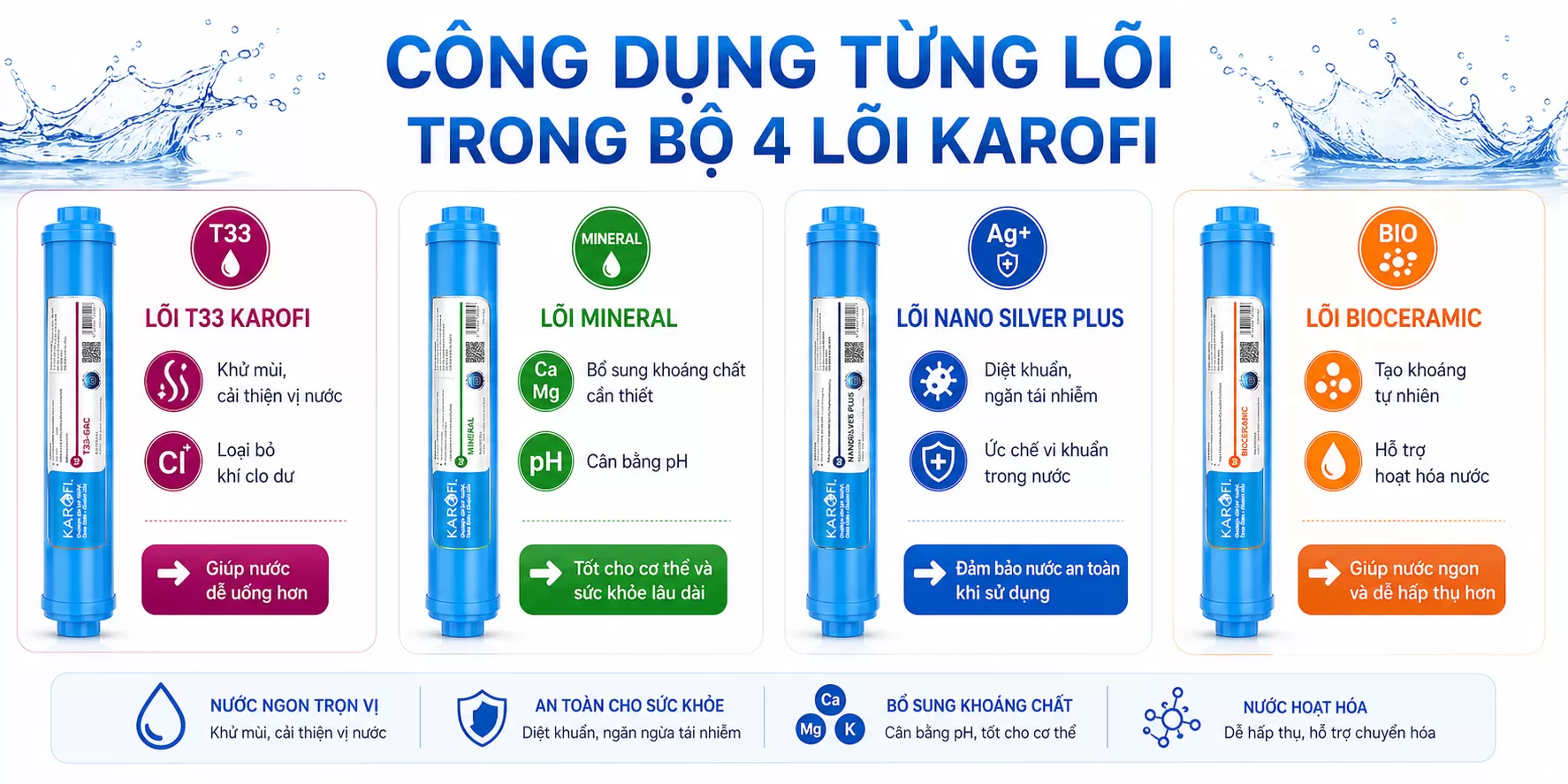 C&ocirc;ng dụng từng l&otilde;i trong bộ 4 l&otilde;i Karofi