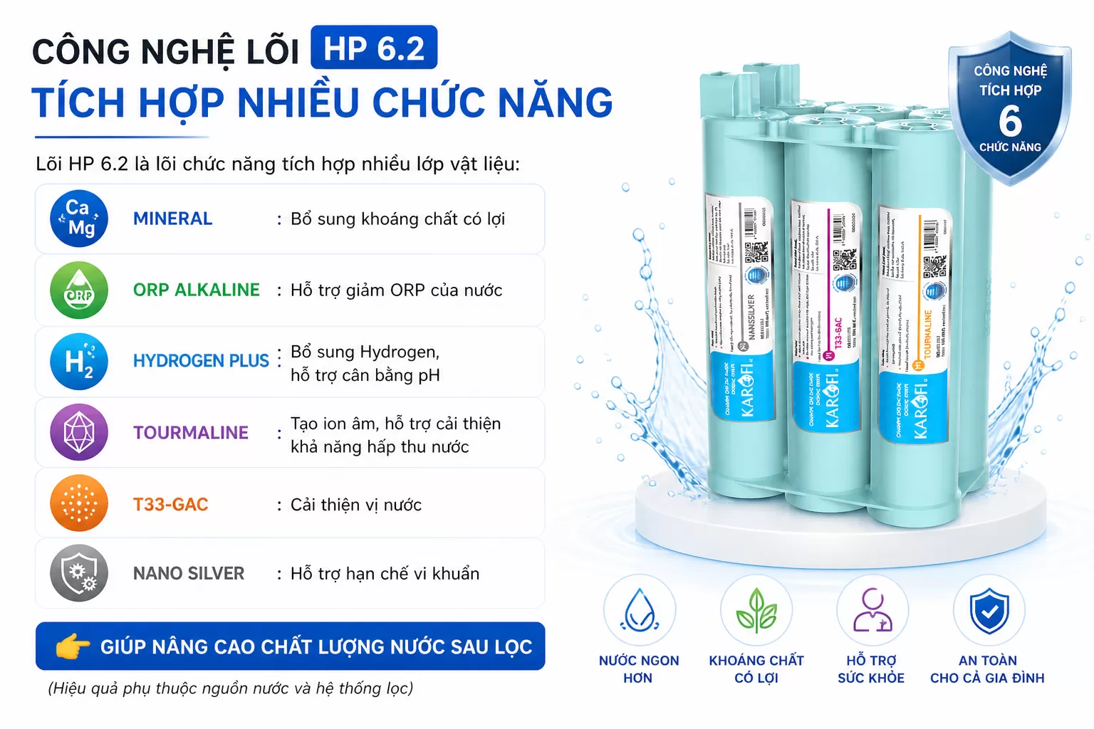 C&ocirc;ng nghệ l&otilde;i HP 6.2 &ndash; T&iacute;ch hợp nhiều chức năng