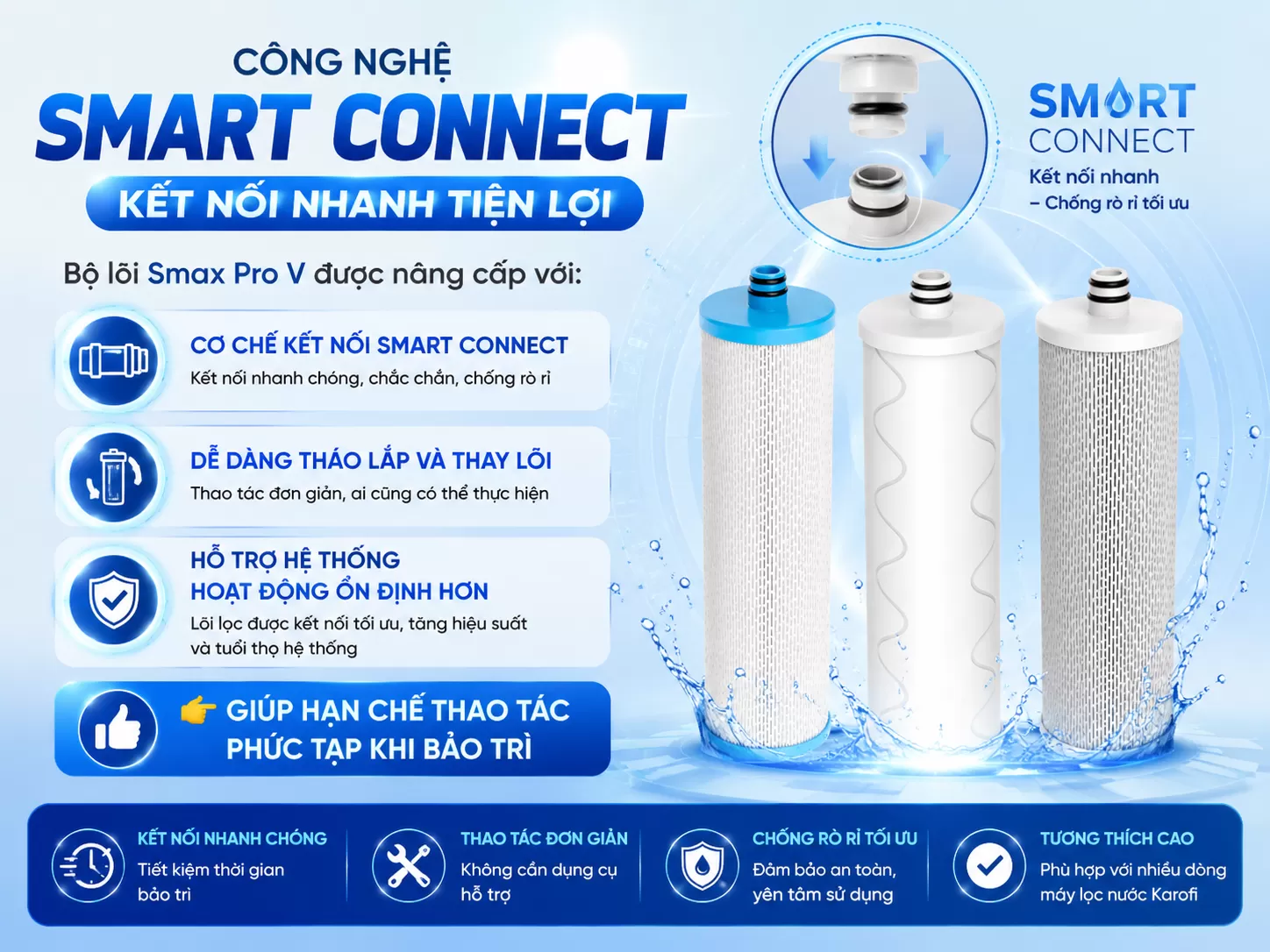 C&ocirc;ng nghệ Smart Connect &ndash; Kết nối nhanh tiện lợi
