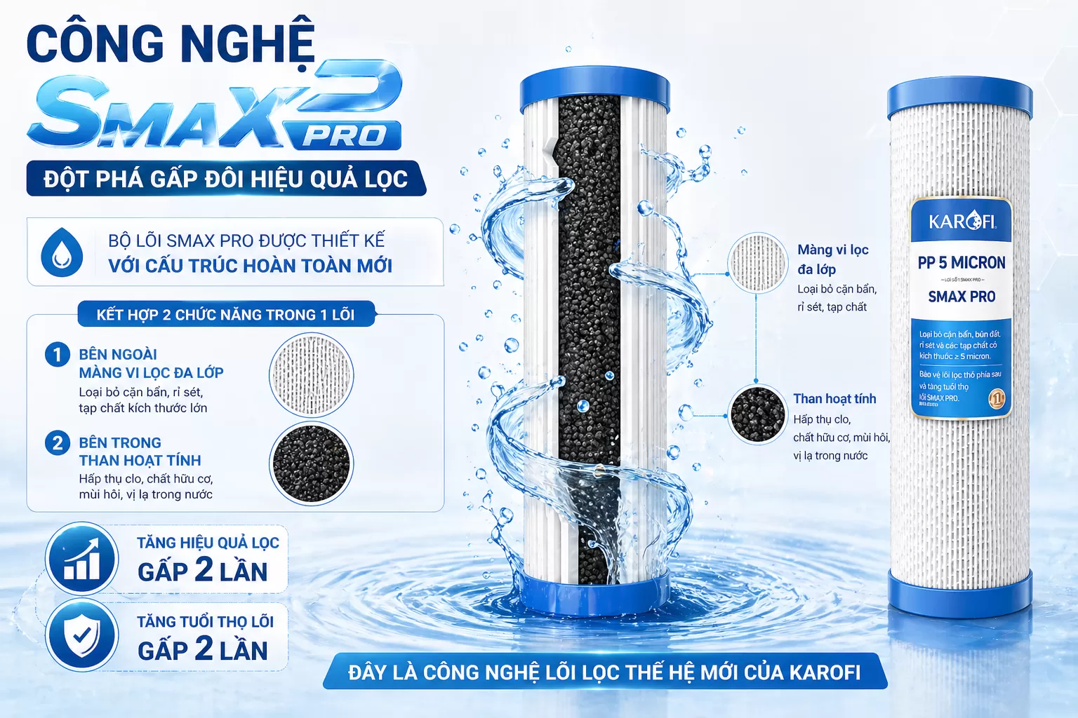 C&ocirc;ng nghệ Smax Pro &ndash; Đột ph&aacute; gấp đ&ocirc;i hiệu quả lọc