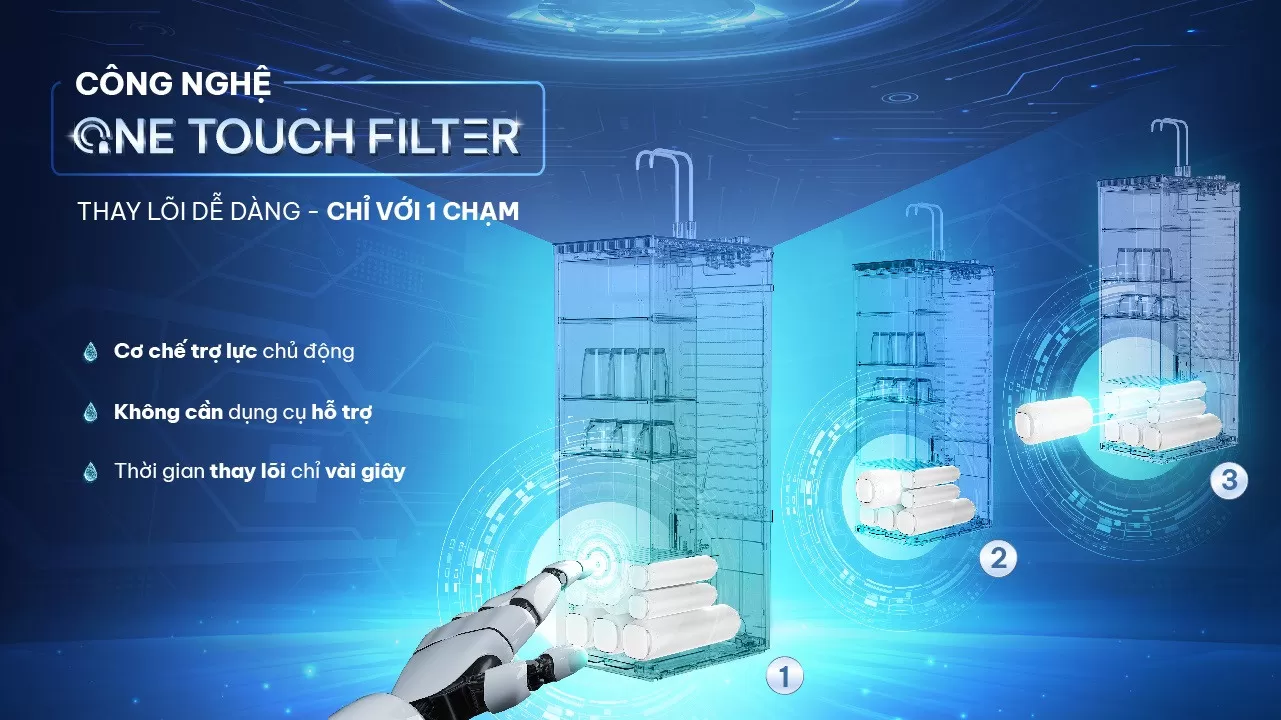 Karofi Smax Master Alkaline Plus được t&iacute;ch hợp:  C&ocirc;ng nghệ One Touch Filter Thao t&aacute;c thay l&otilde;i nhanh gọn Kh&ocirc;ng cần th&aacute;o lắp d&acirc;y nối phức tạp