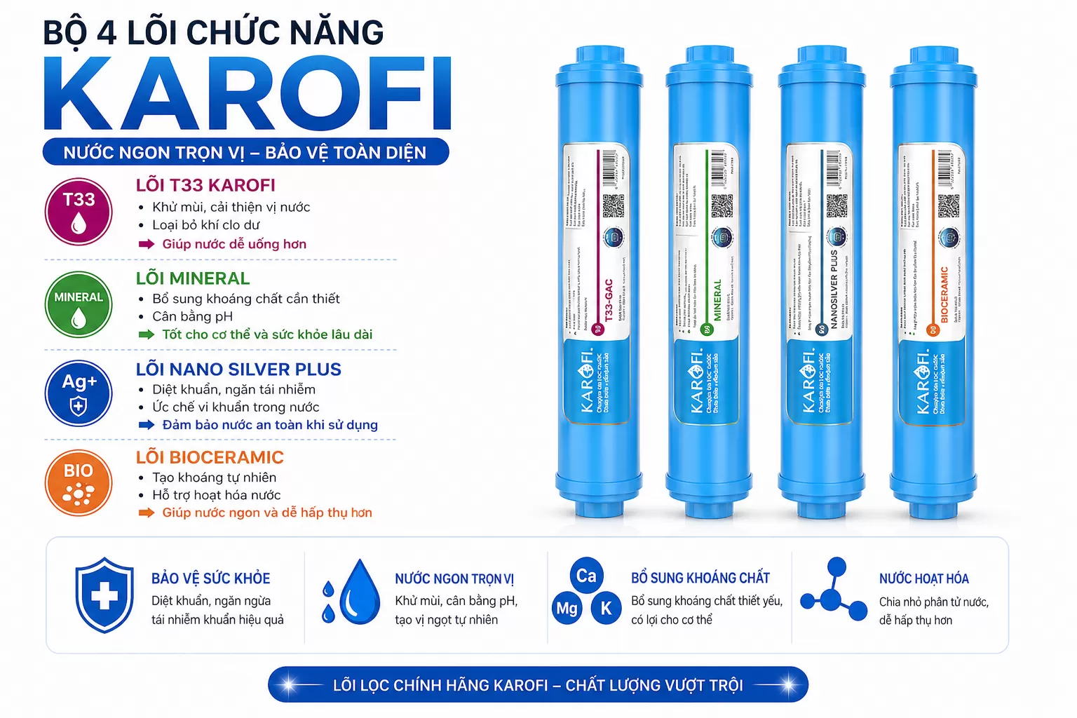 Gi&aacute; bộ 4 l&otilde;i chức năng karofi hiện nay
