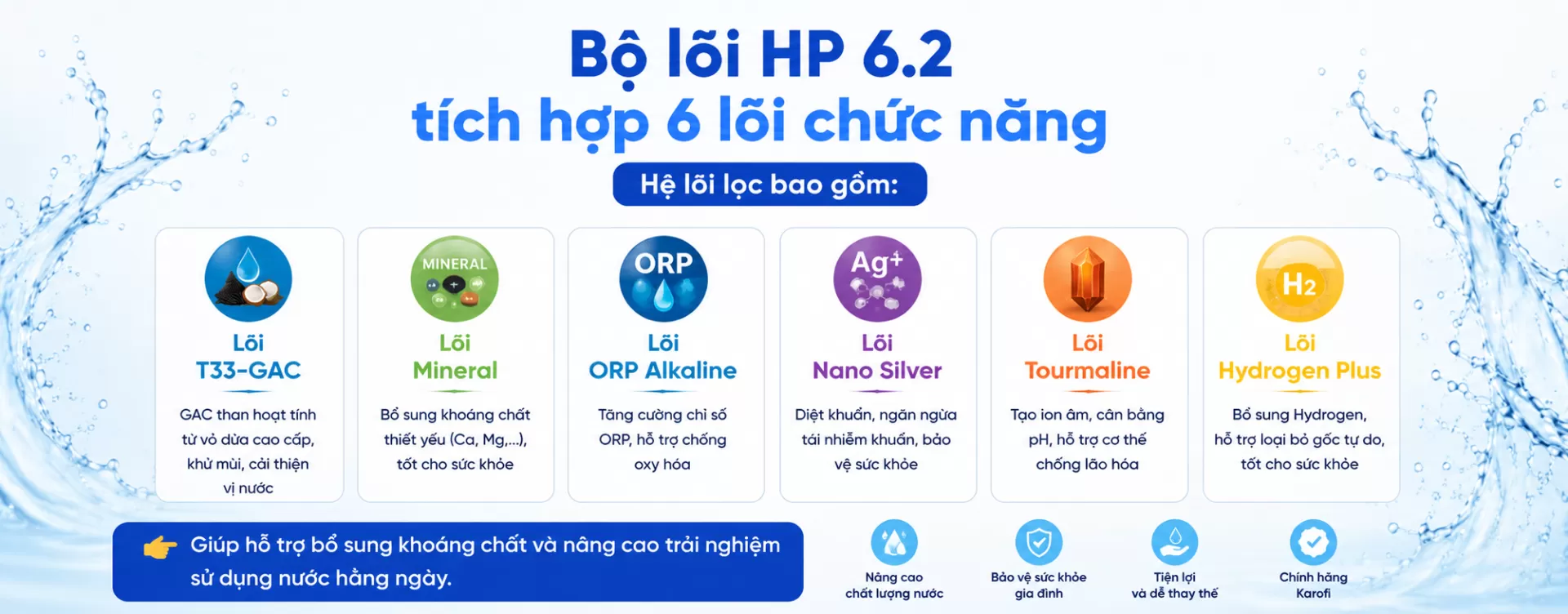 Bộ l&otilde;i HP 6.2 t&iacute;ch hợp 6 l&otilde;i chức năng