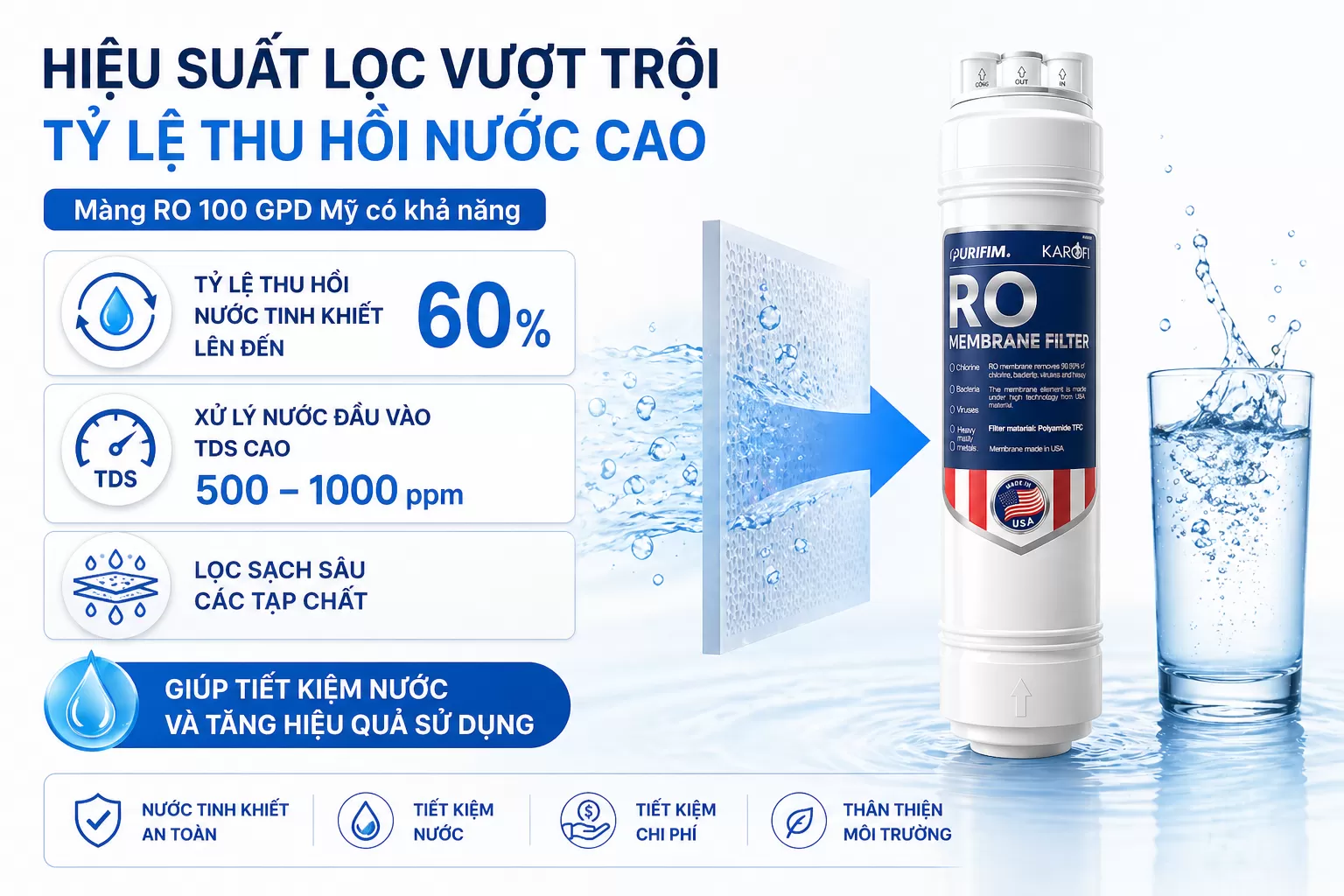 Hiệu suất lọc vượt trội &ndash; Tỷ lệ thu hồi nước cao