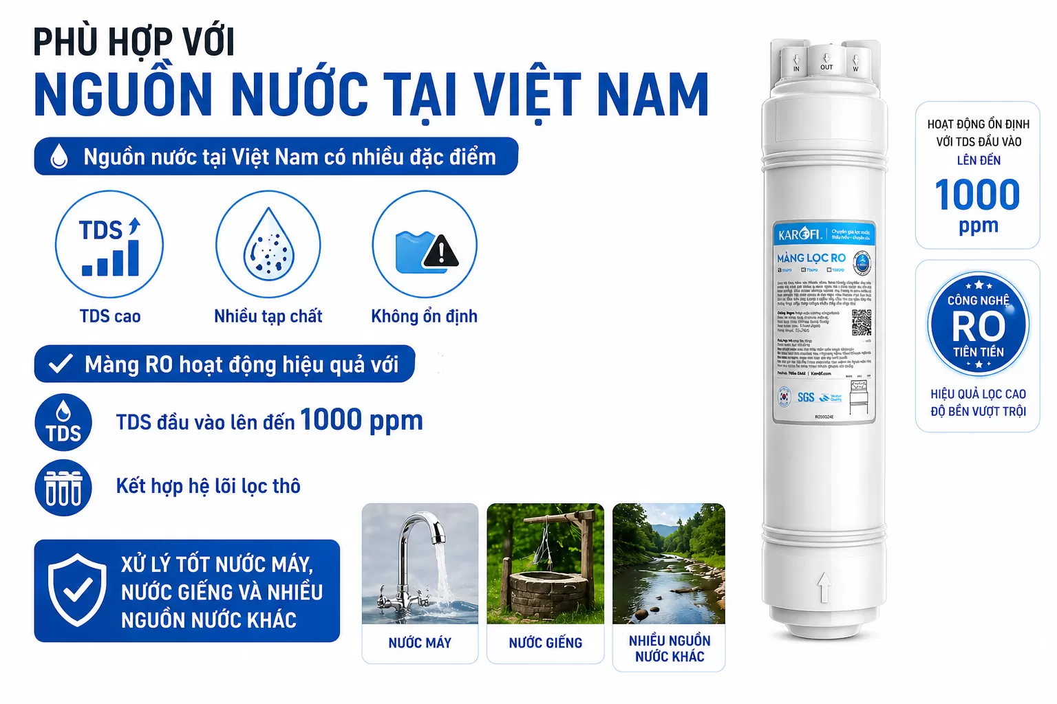 M&agrave;ng lọc RO cho nguồn nước Việt