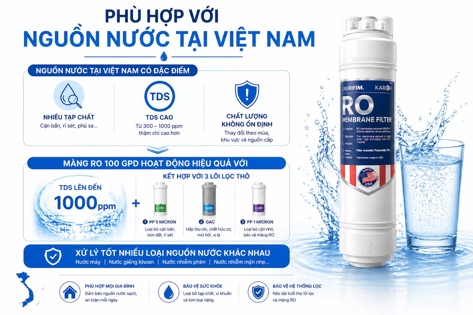 Ph&ugrave; hợp với nguồn nước tại Việt Nam