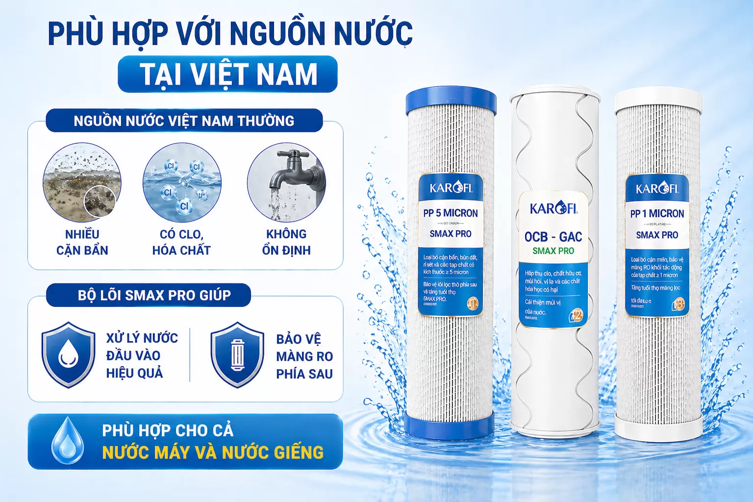Ph&ugrave; hợp với nguồn nước tại Việt Nam