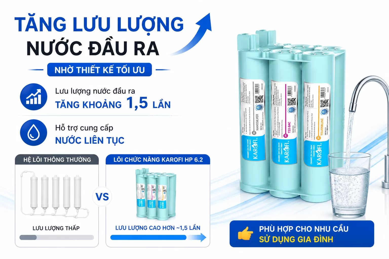 Tăng lưu lượng nước đầu ra
