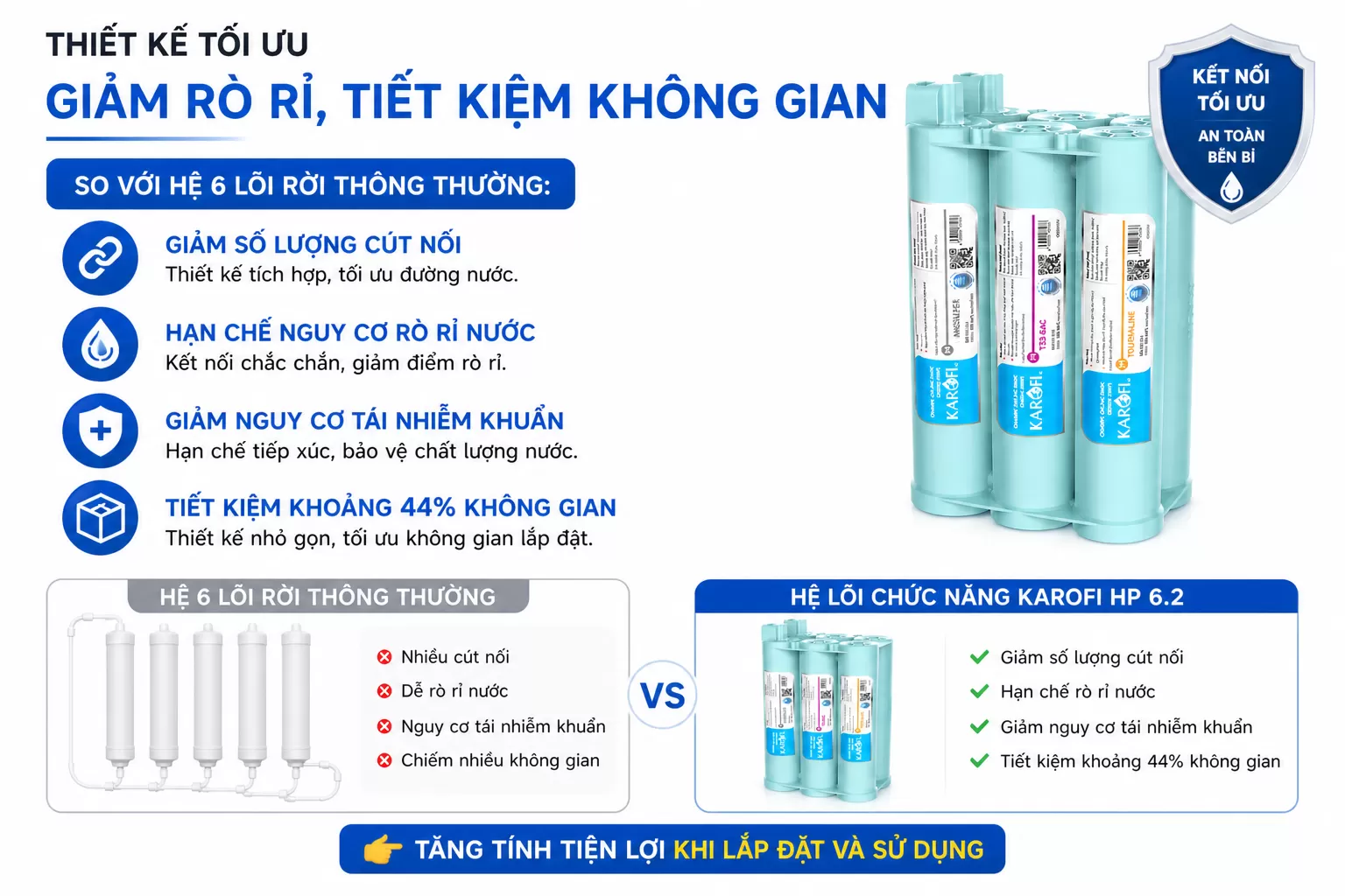 Thiết kế tối ưu &ndash; Giảm r&ograve; rỉ, tiết kiệm kh&ocirc;ng gian