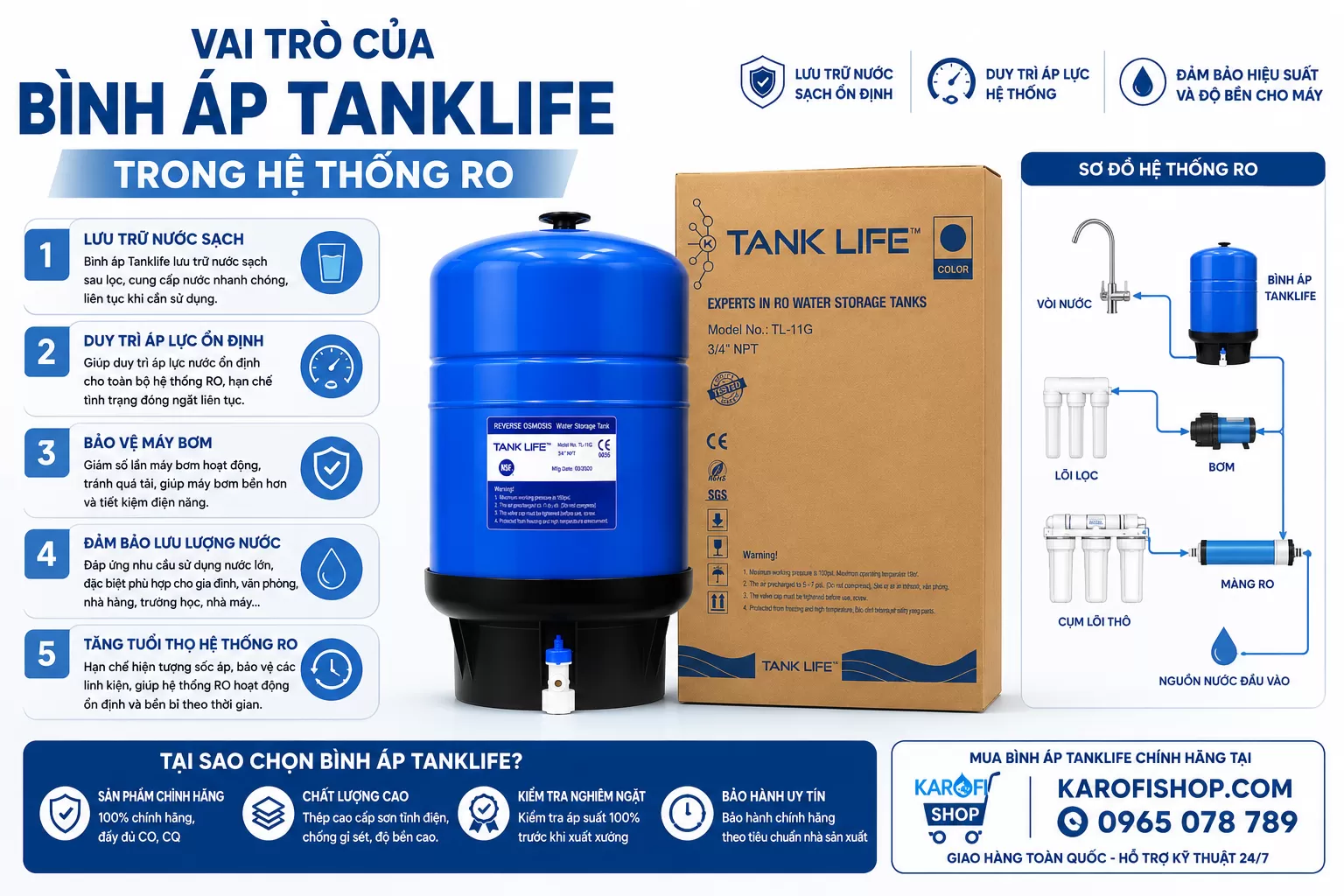 Vai tr&ograve; của b&igrave;nh &aacute;p Tanklife trong hệ thống RO