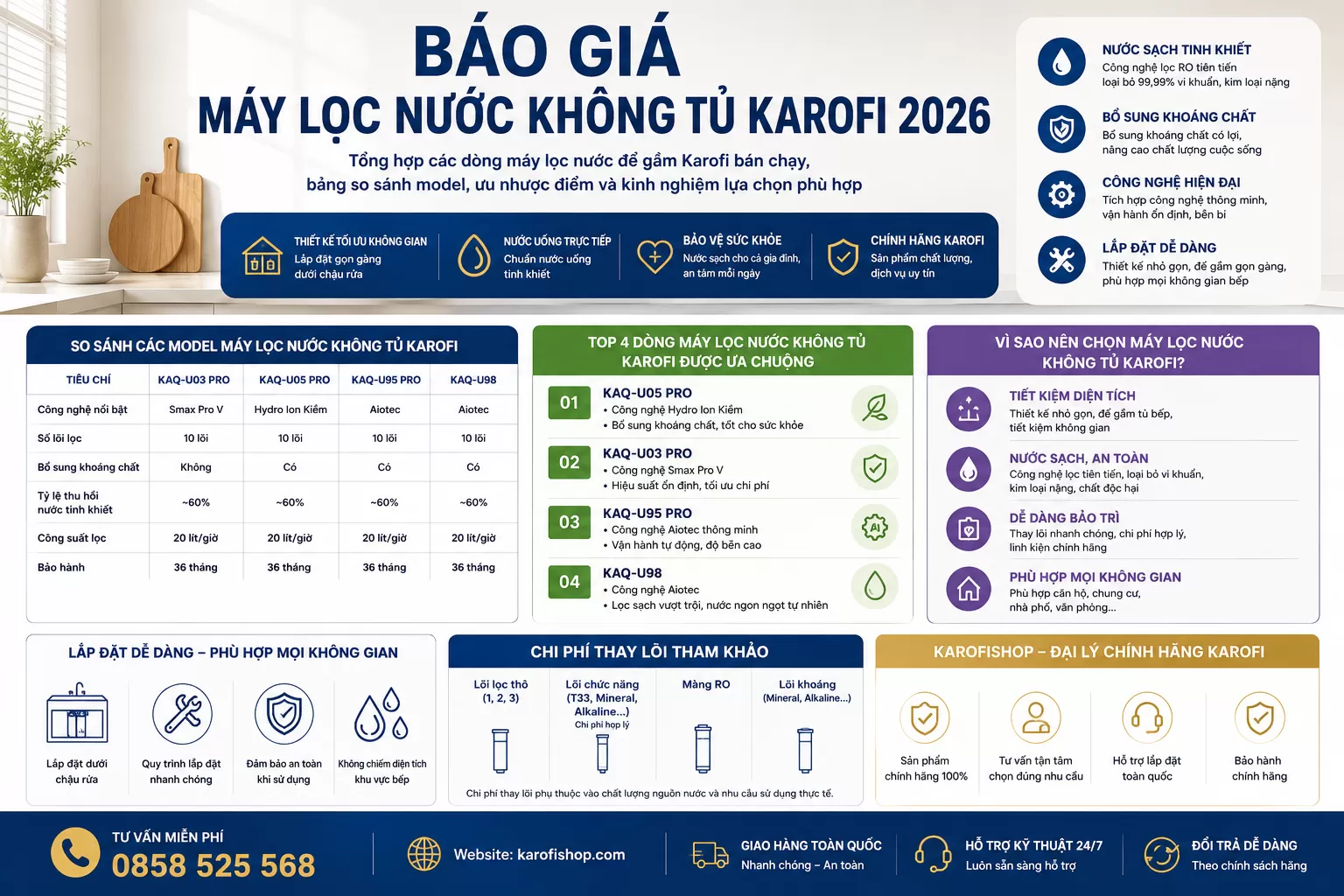 B&aacute;o Gi&aacute; M&aacute;y Lọc Nước Kh&ocirc;ng Tủ Karofi Mới 2026